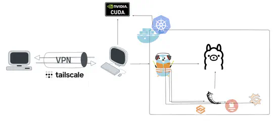 Deploying a LLM server in your private cloud