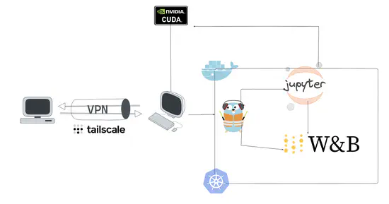 Deploying your own Google Colab from home