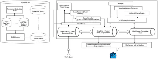 Building an Agentic RAG Pipeline for Legal Question-Answering